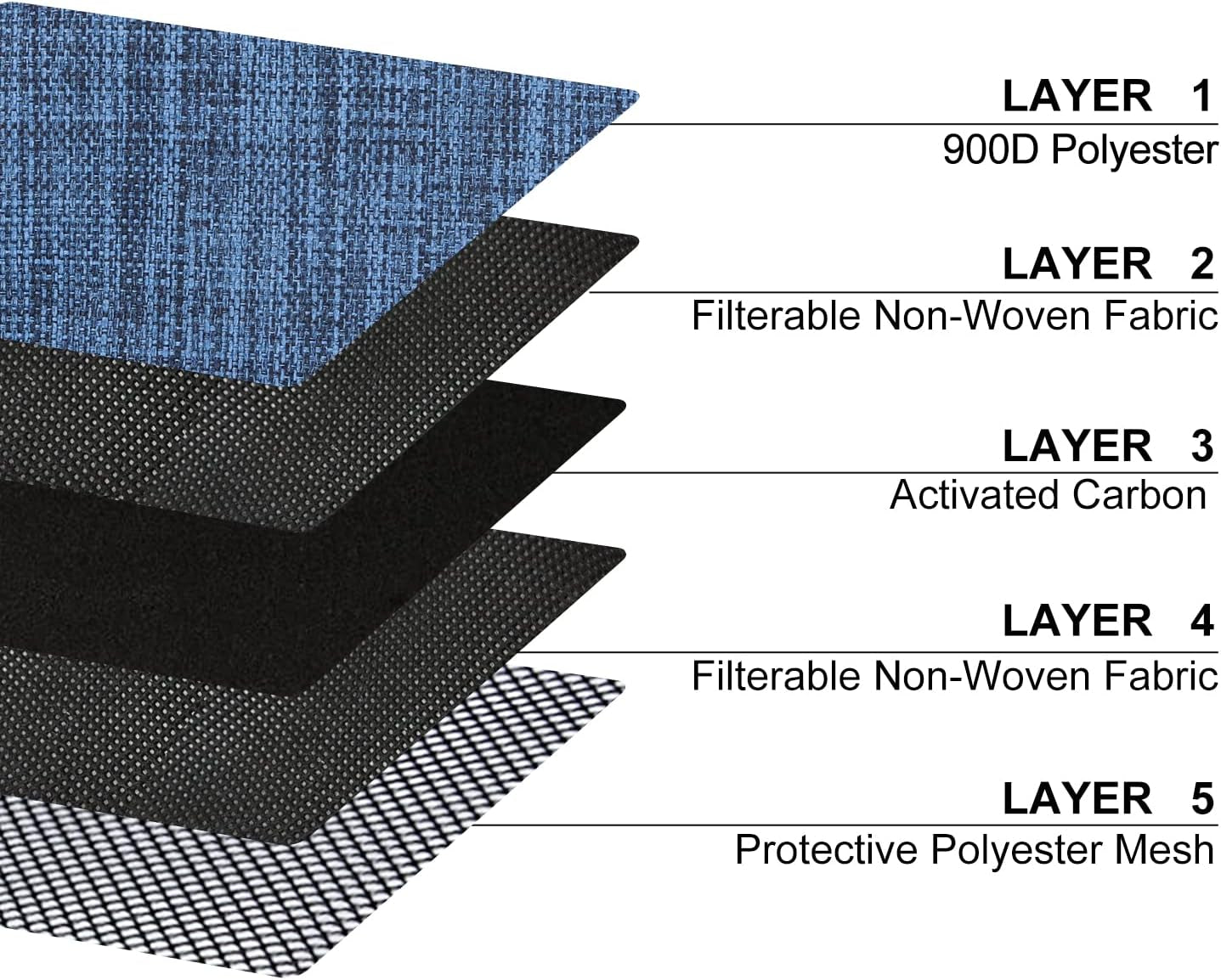 Smell Proof Bag, Odor Proof Pouch Dog Tested Mini Stash Crossbody Bags for Travel Storage(Bright Blue)